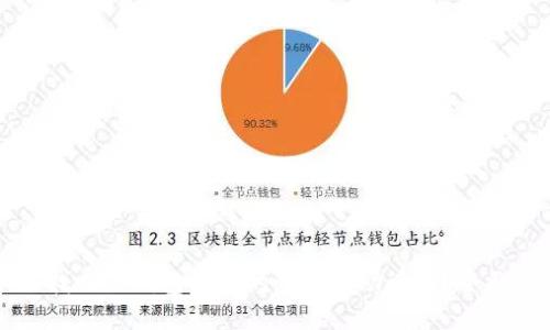 如何找回TP钱包丢失的私钥和助记词？全面指南